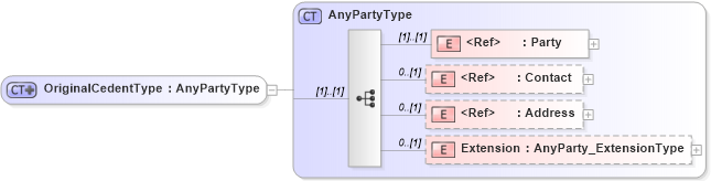 XSD Diagram of OriginalCedentType in schema jv-ins-reinsurance-2008-1_xsd (Acord - Reinsurance & Large Commercial Standards Program)