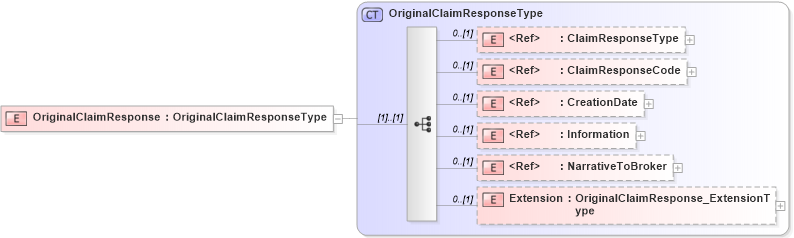 XSD Diagram of OriginalClaimResponse in schema jv-ins-reinsurance-2008-1_xsd (Acord - Reinsurance & Large Commercial Standards Program)