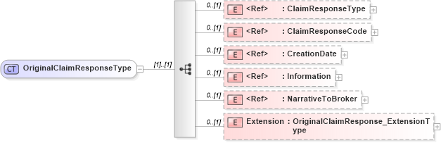 XSD Diagram of OriginalClaimResponseType in schema jv-ins-reinsurance-2008-1_xsd (Acord - Reinsurance & Large Commercial Standards Program)