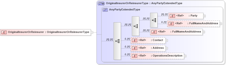 XSD Diagram of OriginalInsurerOrReinsurer in schema jv-ins-reinsurance-2008-1-dri-slice_xsd (Acord - Reinsurance & Large Commercial Standards Program)