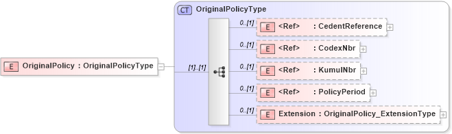 XSD Diagram of OriginalPolicy in schema jv-ins-reinsurance-2008-1_xsd (Acord - Reinsurance & Large Commercial Standards Program)