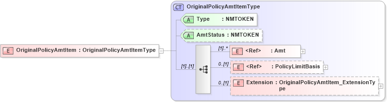 XSD Diagram of OriginalPolicyAmtItem in schema jv-ins-reinsurance-2008-1_xsd (Acord - Reinsurance & Large Commercial Standards Program)