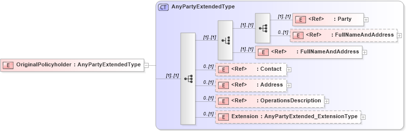 XSD Diagram of OriginalPolicyholder in schema jv-ins-reinsurance-2008-1_xsd (Acord - Reinsurance & Large Commercial Standards Program)