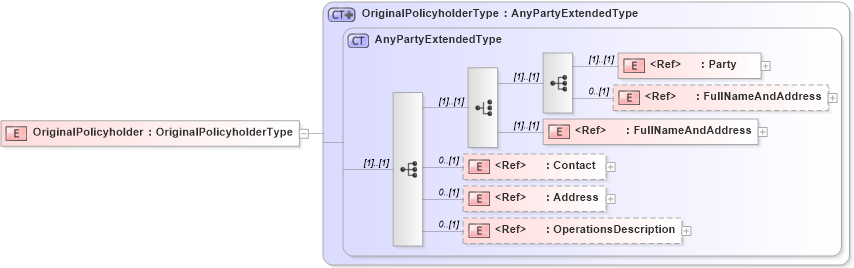 XSD Diagram of OriginalPolicyholder in schema jv-ins-reinsurance-2008-1-dri-slice_xsd (Acord - Reinsurance & Large Commercial Standards Program)