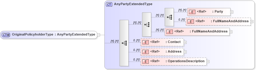 XSD Diagram of OriginalPolicyholderType in schema jv-ins-reinsurance-2008-1-dri-slice_xsd (Acord - Reinsurance & Large Commercial Standards Program)