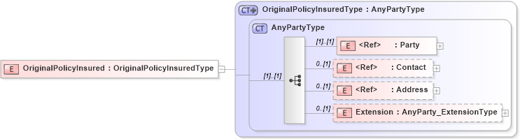 XSD Diagram of OriginalPolicyInsured in schema jv-ins-reinsurance-2008-1_xsd (Acord - Reinsurance & Large Commercial Standards Program)
