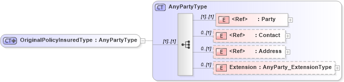 XSD Diagram of OriginalPolicyInsuredType in schema jv-ins-reinsurance-2008-1_xsd (Acord - Reinsurance & Large Commercial Standards Program)