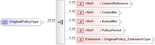 XSD Diagram of OriginalPolicyType in schema jv-ins-reinsurance-2008-1_xsd (Acord - Reinsurance & Large Commercial Standards Program)