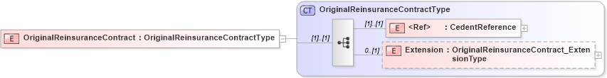 XSD Diagram of OriginalReinsuranceContract in schema jv-ins-reinsurance-2008-1_xsd (Acord - Reinsurance & Large Commercial Standards Program)