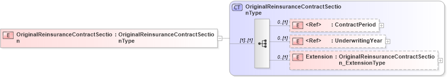 XSD Diagram of OriginalReinsuranceContractSection in schema jv-ins-reinsurance-2008-1_xsd (Acord - Reinsurance & Large Commercial Standards Program)