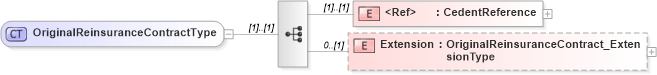 XSD Diagram of OriginalReinsuranceContractType in schema jv-ins-reinsurance-2008-1_xsd (Acord - Reinsurance & Large Commercial Standards Program)