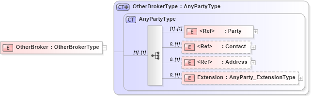 XSD Diagram of OtherBroker in schema jv-ins-reinsurance-2008-1_xsd (Acord - Reinsurance & Large Commercial Standards Program)