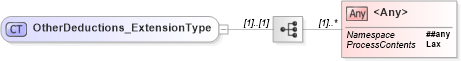 XSD Diagram of OtherDeductions_ExtensionType in schema jv-ins-reinsurance-2008-1_xsd (Acord - Reinsurance & Large Commercial Standards Program)
