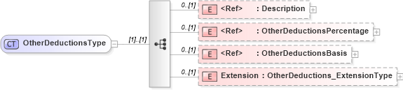 XSD Diagram of OtherDeductionsType in schema jv-ins-reinsurance-2008-1_xsd (Acord - Reinsurance & Large Commercial Standards Program)