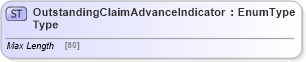 XSD Diagram of OutstandingClaimAdvanceIndicatorType in schema jv-ins-reinsurance-2008-1_xsd (Acord - Reinsurance & Large Commercial Standards Program)
