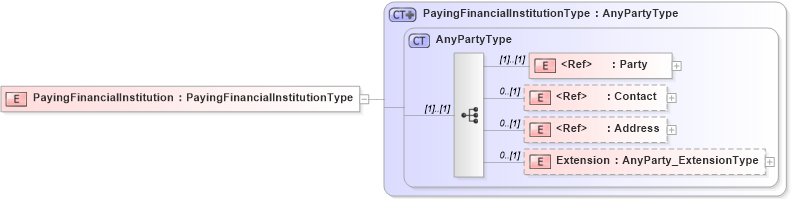 XSD Diagram of PayingFinancialInstitution in schema jv-ins-reinsurance-2008-1_xsd (Acord - Reinsurance & Large Commercial Standards Program)