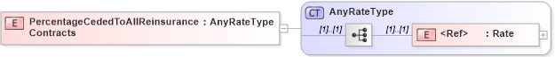 XSD Diagram of PercentageCededToAllReinsuranceContracts in schema jv-ins-reinsurance-2008-1_xsd (Acord - Reinsurance & Large Commercial Standards Program)