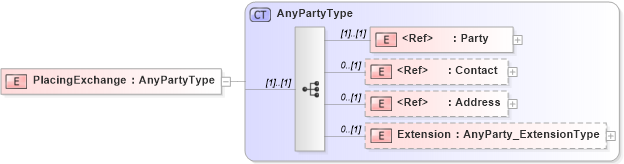 XSD Diagram of PlacingExchange in schema jv-ins-reinsurance-2008-1-dri-slice_xsd (Acord - Reinsurance & Large Commercial Standards Program)