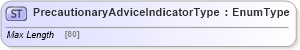 XSD Diagram of PrecautionaryAdviceIndicatorType in schema jv-ins-reinsurance-2008-1_xsd (Acord - Reinsurance & Large Commercial Standards Program)