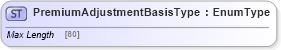 XSD Diagram of PremiumAdjustmentBasisType in schema jv-ins-reinsurance-2008-1_xsd (Acord - Reinsurance & Large Commercial Standards Program)
