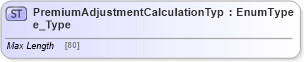 XSD Diagram of PremiumAdjustmentCalculationType_Type in schema jv-ins-reinsurance-2008-1_xsd (Acord - Reinsurance & Large Commercial Standards Program)
