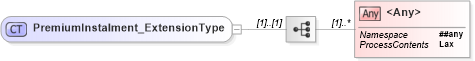 XSD Diagram of PremiumInstalment_ExtensionType in schema jv-ins-reinsurance-2008-1-dri-slice_xsd (Acord - Reinsurance & Large Commercial Standards Program)