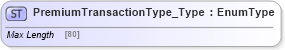 XSD Diagram of PremiumTransactionType_Type in schema jv-ins-reinsurance-2008-1_xsd (Acord - Reinsurance & Large Commercial Standards Program)