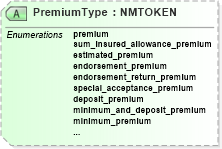 XSD Diagram of PremiumType in schema jv-ins-reinsurance-2008-1-dri-slice_xsd (Acord - Reinsurance & Large Commercial Standards Program)