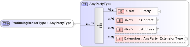 XSD Diagram of ProducingBrokerType in schema jv-ins-reinsurance-2008-1_xsd (Acord - Reinsurance & Large Commercial Standards Program)