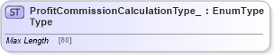 XSD Diagram of ProfitCommissionCalculationType_Type in schema jv-ins-reinsurance-2008-1_xsd (Acord - Reinsurance & Large Commercial Standards Program)