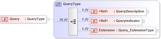 XSD Diagram of Query in schema jv-ins-reinsurance-2008-1_xsd (Acord - Reinsurance & Large Commercial Standards Program)