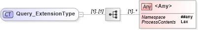 XSD Diagram of Query_ExtensionType in schema jv-ins-reinsurance-2008-1_xsd (Acord - Reinsurance & Large Commercial Standards Program)