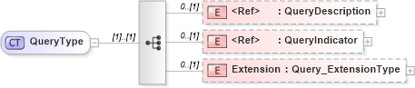 XSD Diagram of QueryType in schema jv-ins-reinsurance-2008-1_xsd (Acord - Reinsurance & Large Commercial Standards Program)
