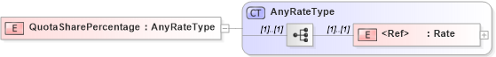 XSD Diagram of QuotaSharePercentage in schema jv-ins-reinsurance-2008-1_xsd (Acord - Reinsurance & Large Commercial Standards Program)