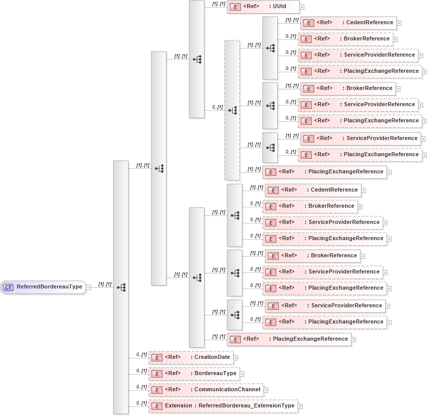 XSD Diagram of ReferredBordereauType in schema jv-ins-reinsurance-2008-1_xsd (Acord - Reinsurance & Large Commercial Standards Program)