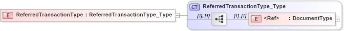 XSD Diagram of ReferredTransactionType in schema jv-ins-reinsurance-2008-1_xsd (Acord - Reinsurance & Large Commercial Standards Program)