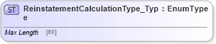 XSD Diagram of ReinstatementCalculationType_Type in schema jv-ins-reinsurance-2008-1_xsd (Acord - Reinsurance & Large Commercial Standards Program)