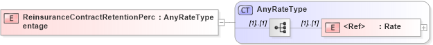 XSD Diagram of ReinsuranceContractRetentionPercentage in schema jv-ins-reinsurance-2008-1_xsd (Acord - Reinsurance & Large Commercial Standards Program)