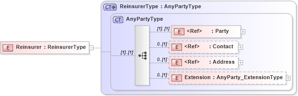 XSD Diagram of Reinsurer in schema jv-ins-reinsurance-2008-1_xsd (Acord - Reinsurance & Large Commercial Standards Program)