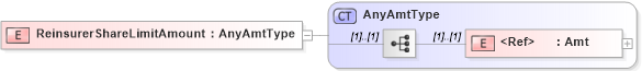 XSD Diagram of ReinsurerShareLimitAmount in schema jv-ins-reinsurance-2008-1_xsd (Acord - Reinsurance & Large Commercial Standards Program)