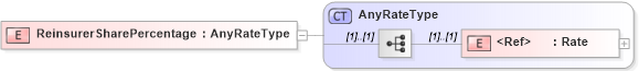 XSD Diagram of ReinsurerSharePercentage in schema jv-ins-reinsurance-2008-1-dri-slice_xsd (Acord - Reinsurance & Large Commercial Standards Program)