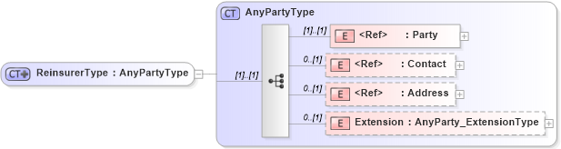 XSD Diagram of ReinsurerType in schema jv-ins-reinsurance-2008-1_xsd (Acord - Reinsurance & Large Commercial Standards Program)
