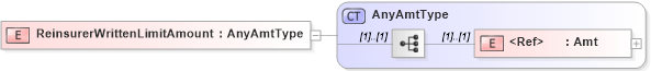 XSD Diagram of ReinsurerWrittenLimitAmount in schema jv-ins-reinsurance-2008-1_xsd (Acord - Reinsurance & Large Commercial Standards Program)