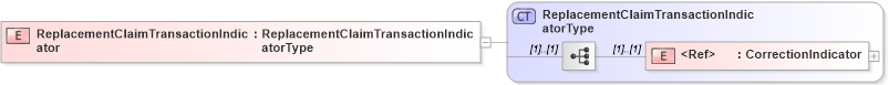 XSD Diagram of ReplacementClaimTransactionIndicator in schema jv-ins-reinsurance-2008-1_xsd (Acord - Reinsurance & Large Commercial Standards Program)