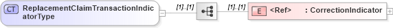 XSD Diagram of ReplacementClaimTransactionIndicatorType in schema jv-ins-reinsurance-2008-1_xsd (Acord - Reinsurance & Large Commercial Standards Program)