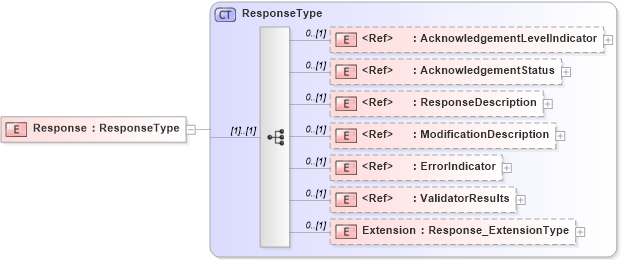XSD Diagram of Response in schema jv-ins-reinsurance-2008-1_xsd (Acord - Reinsurance & Large Commercial Standards Program)