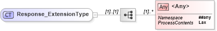 XSD Diagram of Response_ExtensionType in schema jv-ins-reinsurance-2008-1_xsd (Acord - Reinsurance & Large Commercial Standards Program)