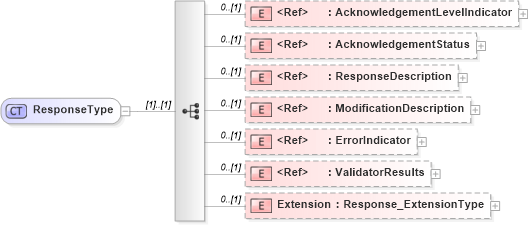 XSD Diagram of ResponseType in schema jv-ins-reinsurance-2008-1_xsd (Acord - Reinsurance & Large Commercial Standards Program)