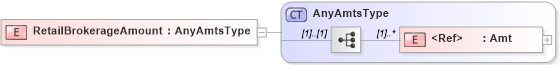 XSD Diagram of RetailBrokerageAmount in schema jv-ins-reinsurance-2008-1-dri-slice_xsd (Acord - Reinsurance & Large Commercial Standards Program)