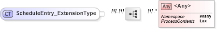 XSD Diagram of ScheduleEntry_ExtensionType in schema jv-ins-reinsurance-2008-1_xsd (Acord - Reinsurance & Large Commercial Standards Program)